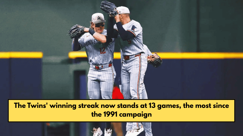 The Twins' winning streak now stands at 13 games, the most since the 1991 campaign